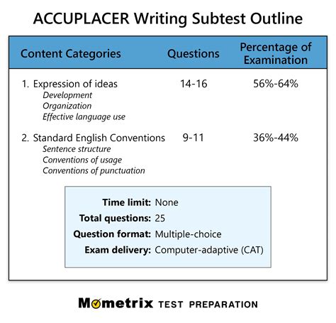 is the accuplacer test harder than the sat|where to take accuplacer test.